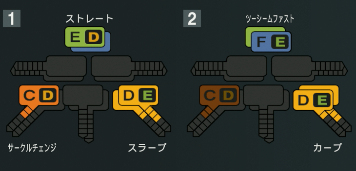 戸根千明の球種
