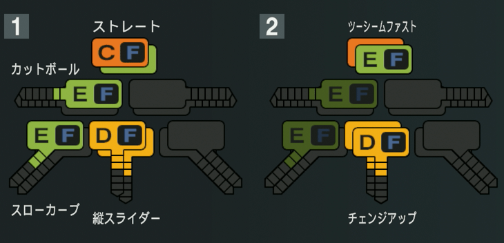 内間拓馬の球種