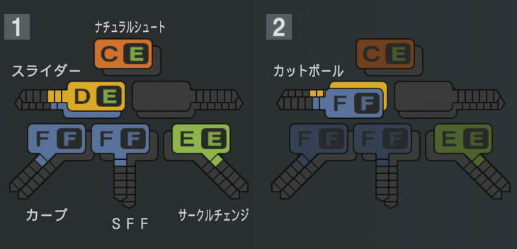 安西叶翔の球種
