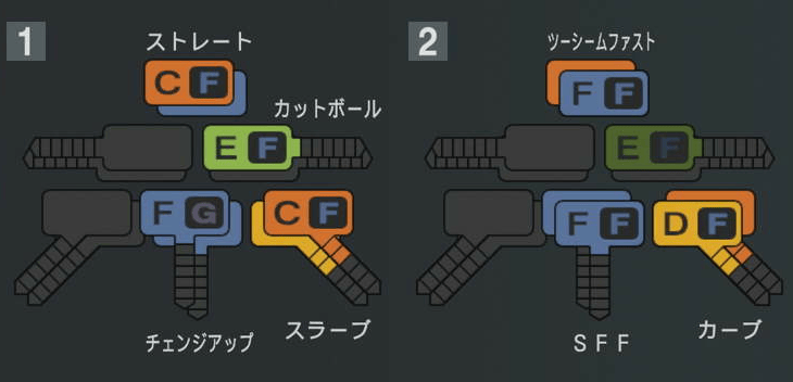 細野晴希の球種