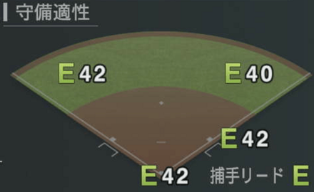 マルティネス画像