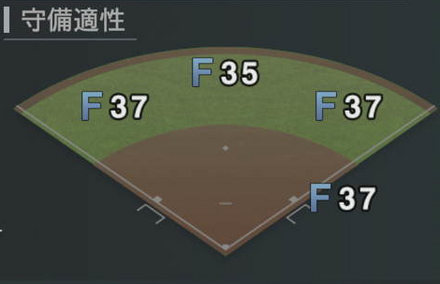 F.コルデロ画像