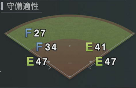 伊藤裕季也画像