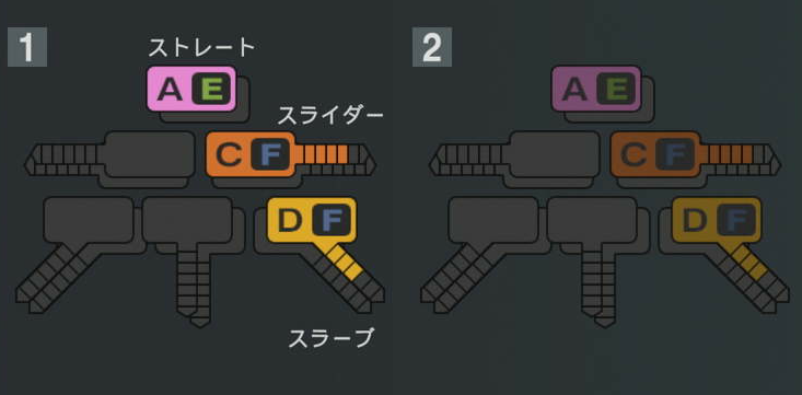 D.ヘルナンデスの球種