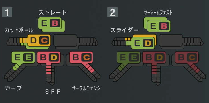 有原航平の球種