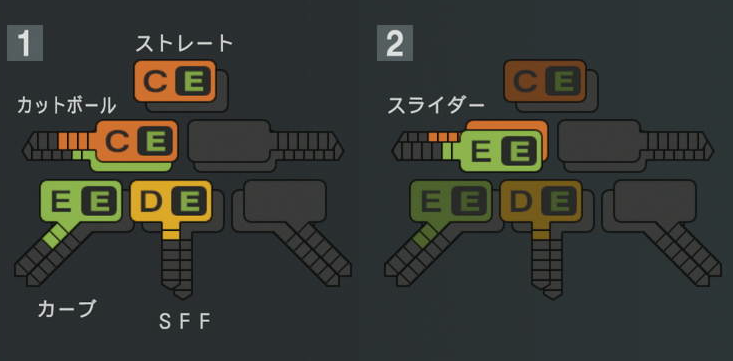 高田孝一の球種