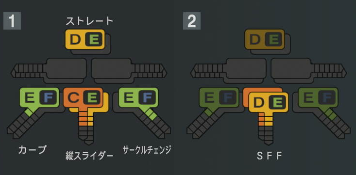宮森智志の球種