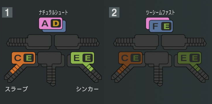 津森宥紀の球種
