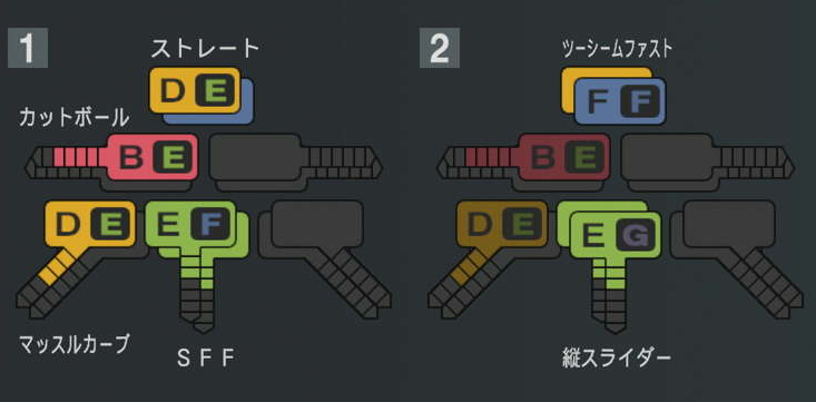 津留﨑大成の球種
