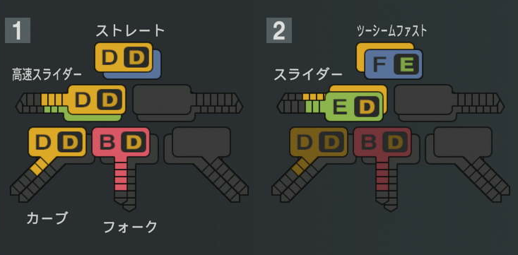 酒居知史の球種