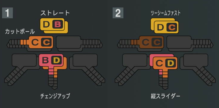 R.オスナの球種