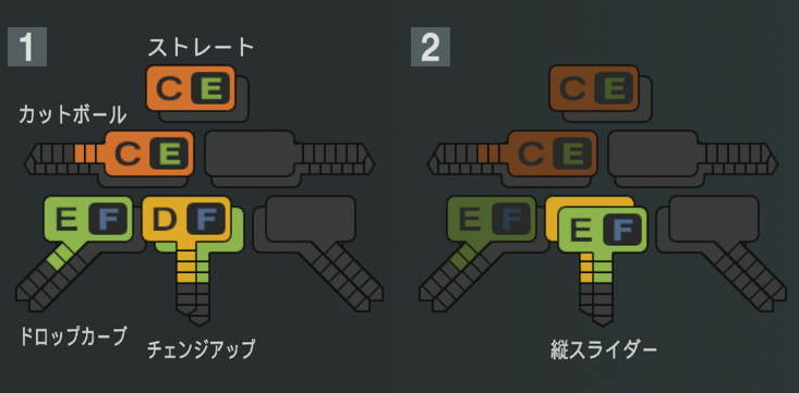 松井友飛の球種