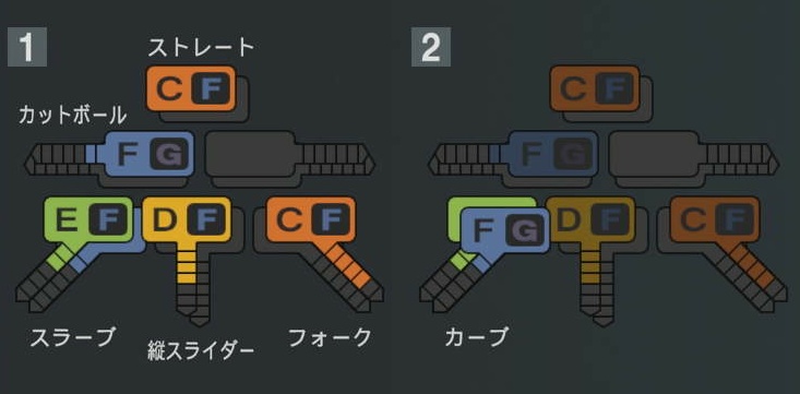 西垣雅矢の球種