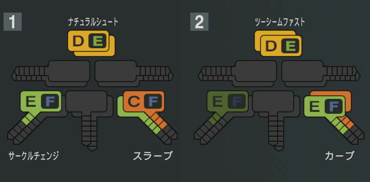 長谷川威展の球種