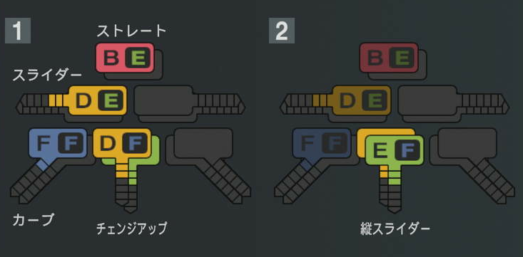 尾形崇斗の球種