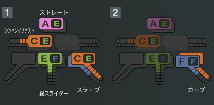 鈴木翔天の球種