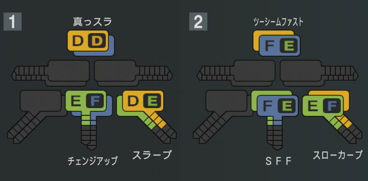 大野稼頭央の球種