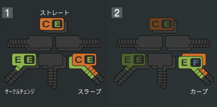 木村大成の球種