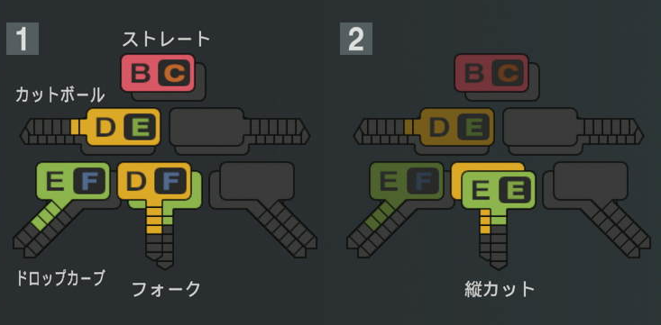 澤柳亮太郎の球種