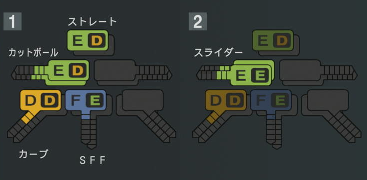 松田啄磨の球種