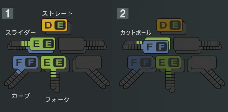 大内誠弥の球種