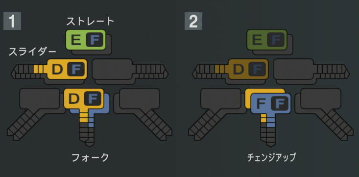 清宮虎多朗の球種