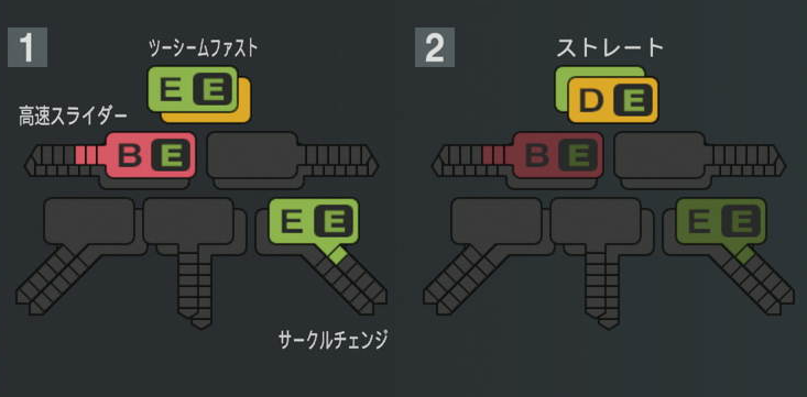 アブレイユの球種