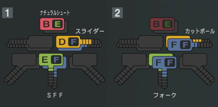 羽田慎之介の球種