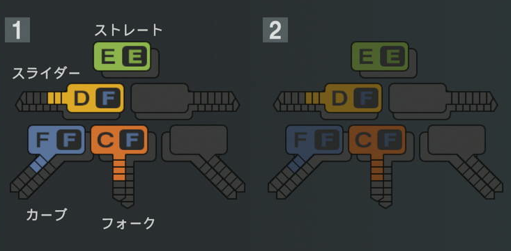 黒田将矢の球種