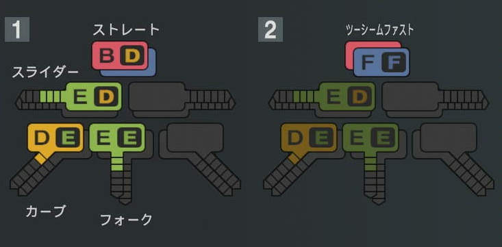 豆田泰志の球種