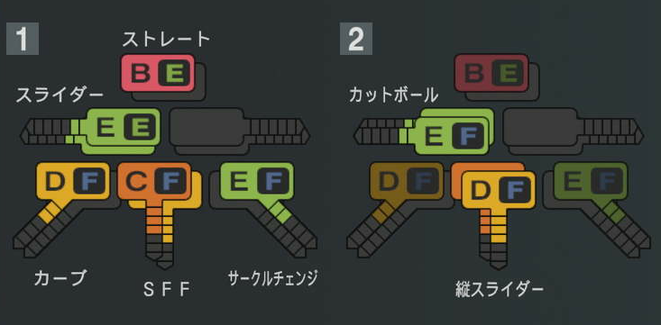 藤平尚真の球種