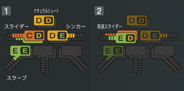 伊藤茉央の球種