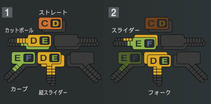 小孫竜二の球種