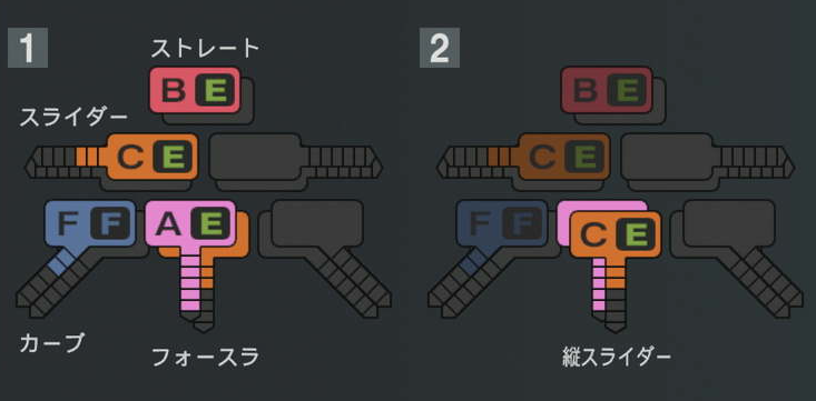 藤井皓哉の球種
