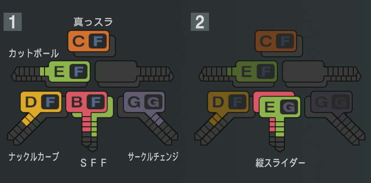杉山一樹の球種