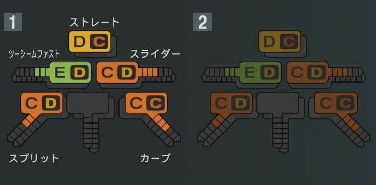 大関友久の球種