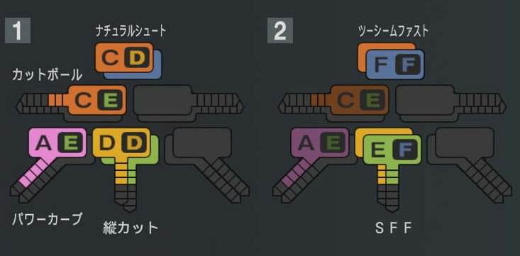 石川柊太の球種