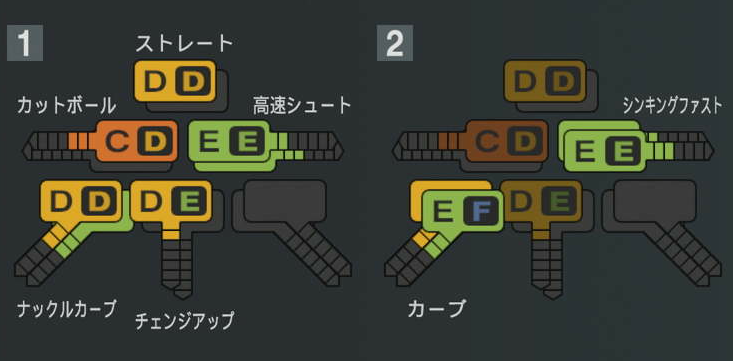 吉川雄大の球種