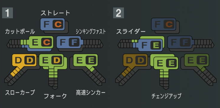 瀧中瞭太の球種
