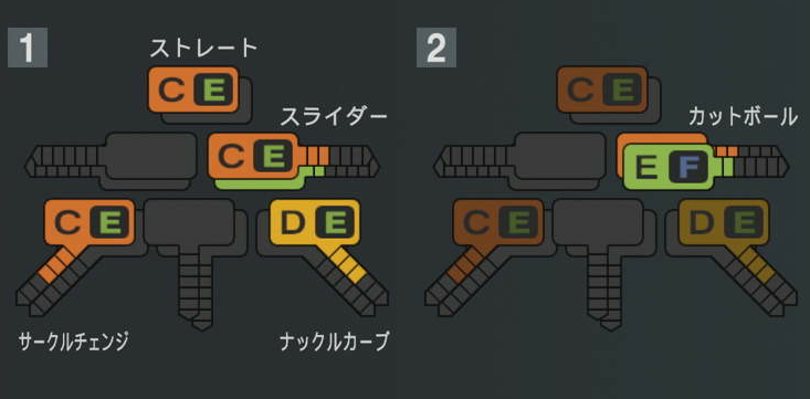 笠谷俊介の球種