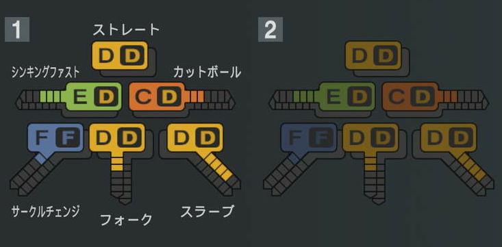 弓削隼人の球種