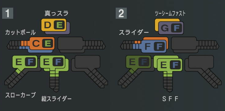 田上奏大の球種