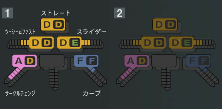 田浦文丸の球種
