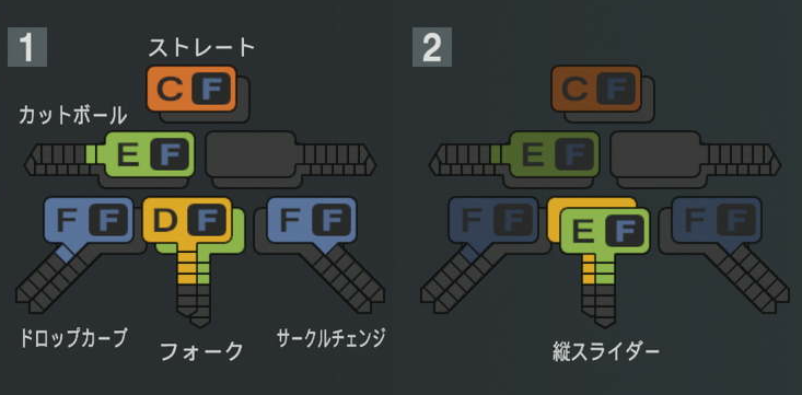 風間球打の球種