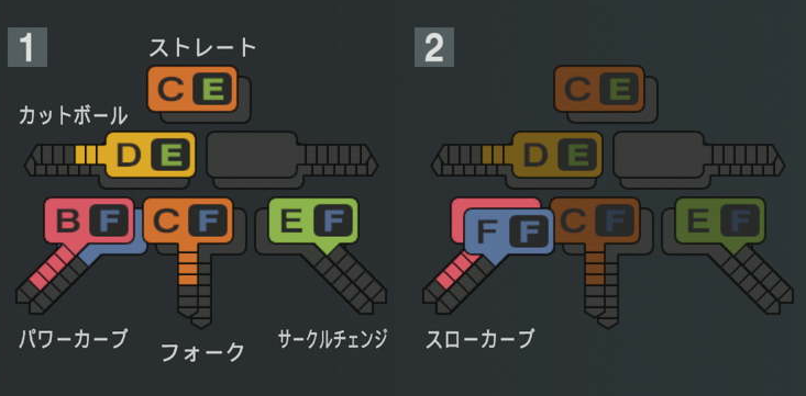 スチュワートJr.の球種