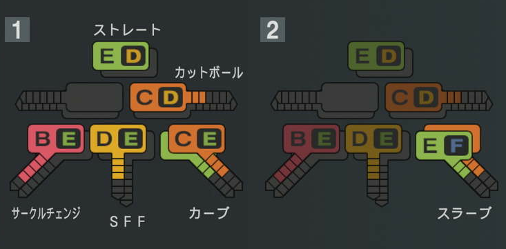 隅田知一郎の球種
