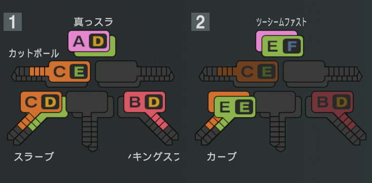 平良海馬の球種