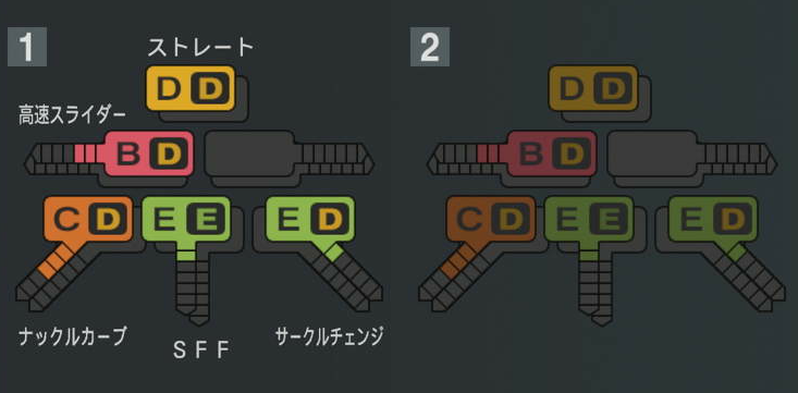 ボー・タカハシの球種