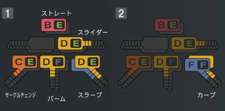 佐藤隼輔の球種