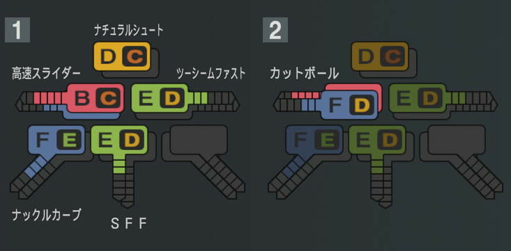 平井克典の球種